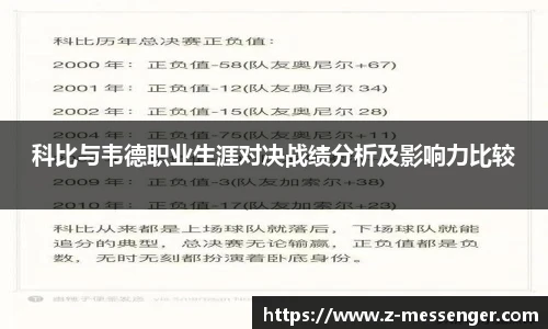科比与韦德职业生涯对决战绩分析及影响力比较