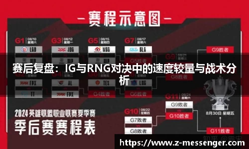 赛后复盘：IG与RNG对决中的速度较量与战术分析